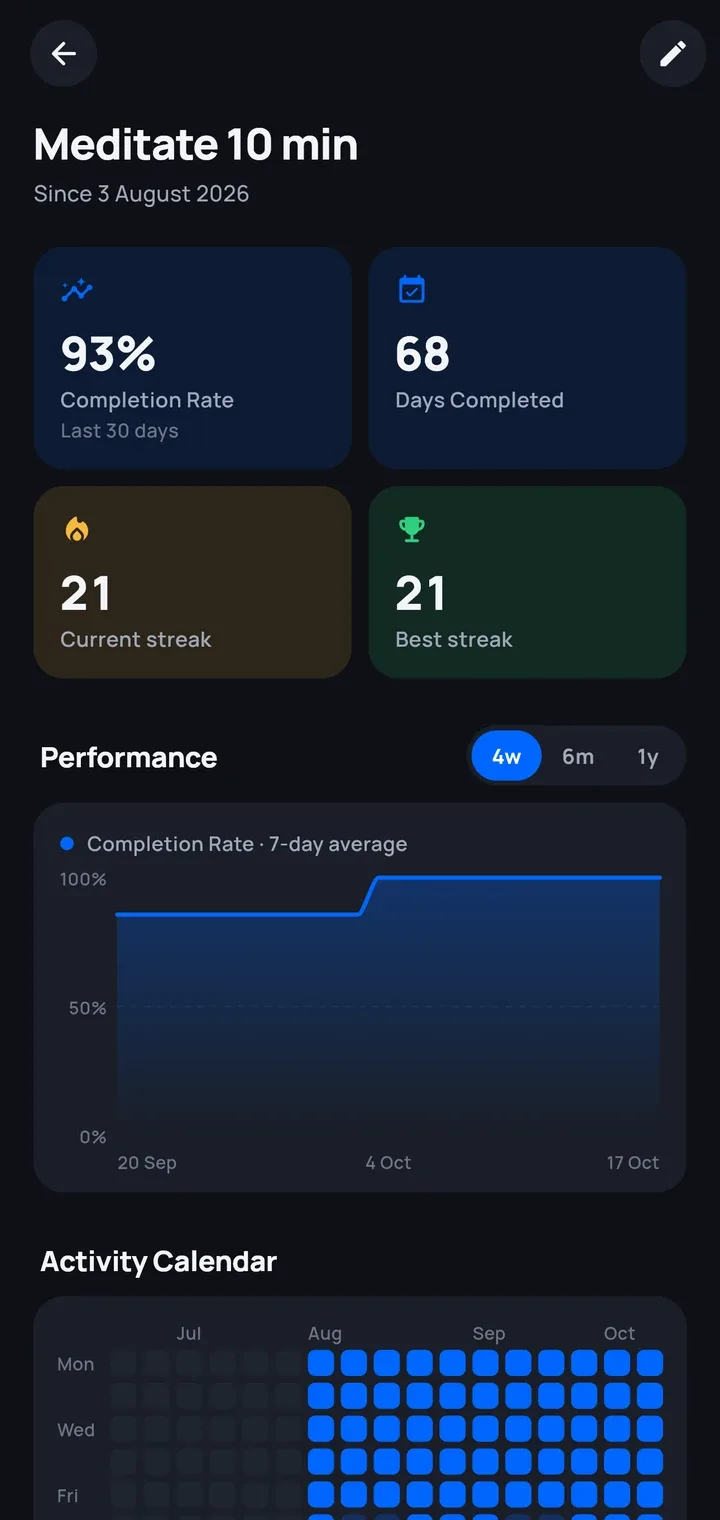 Habits that stick