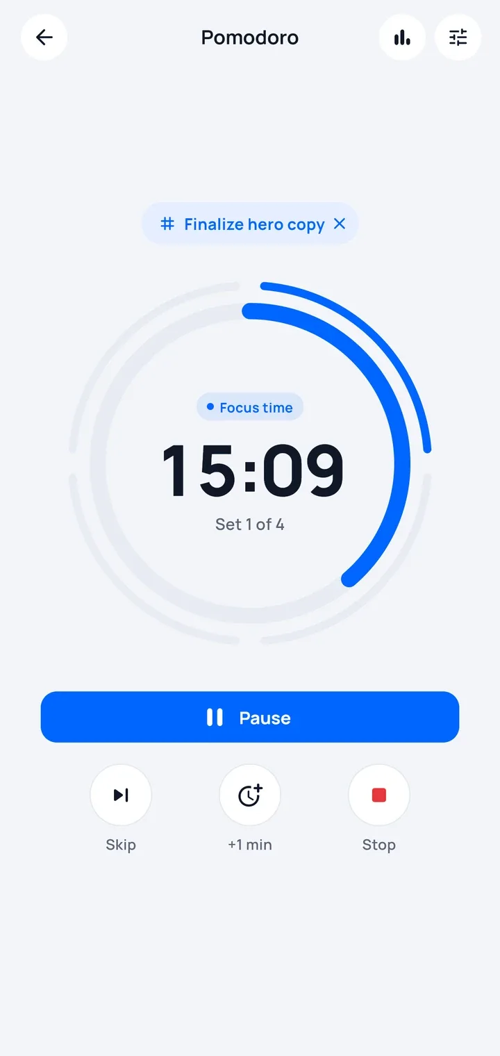 Focus, measured