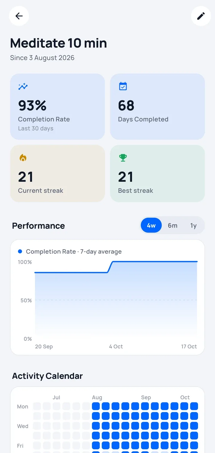 Habits that stick